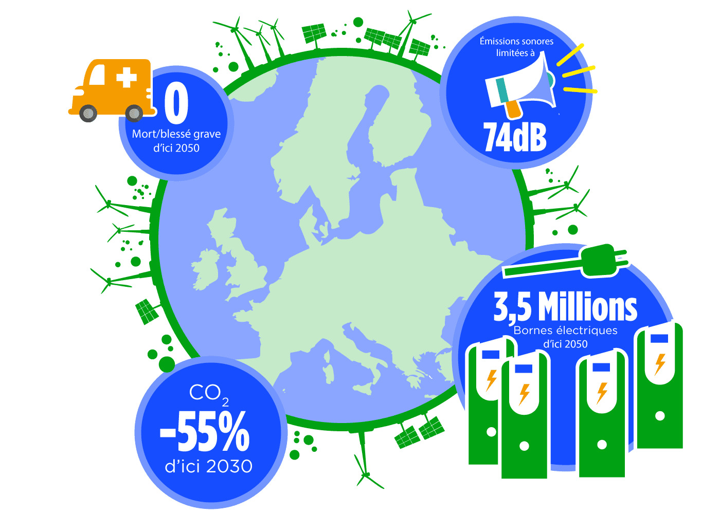 infographie europe priorités législatives automobile
