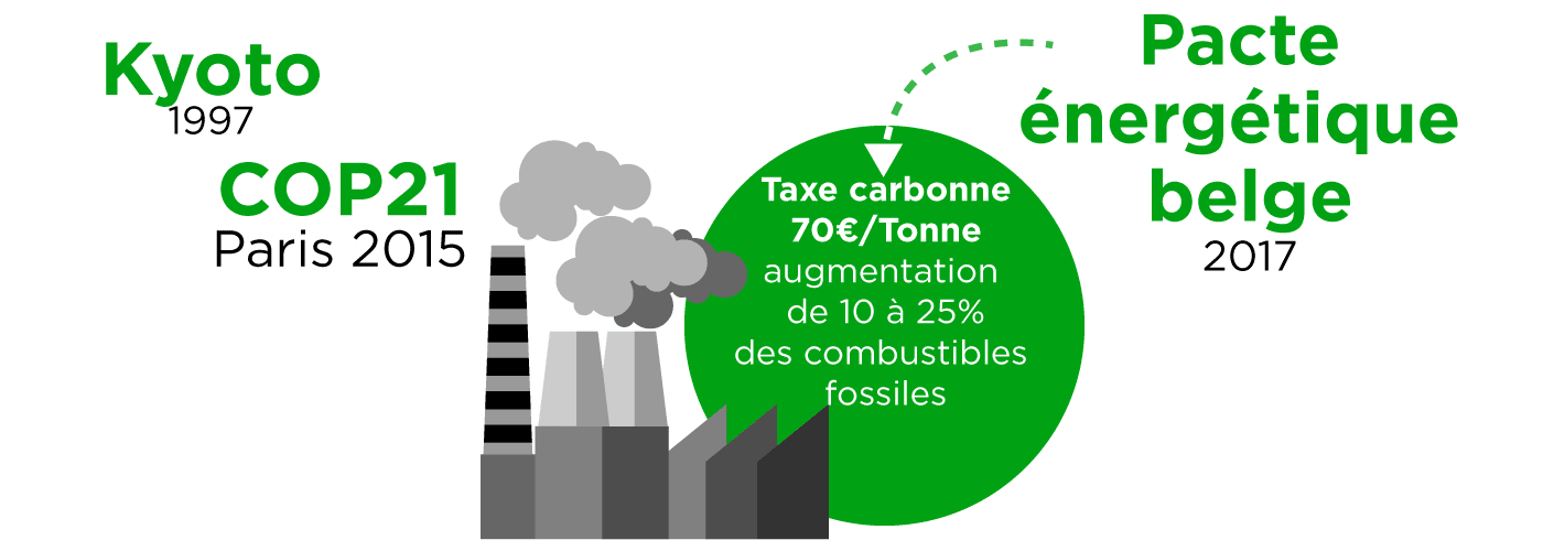 infographie taxe carbone
