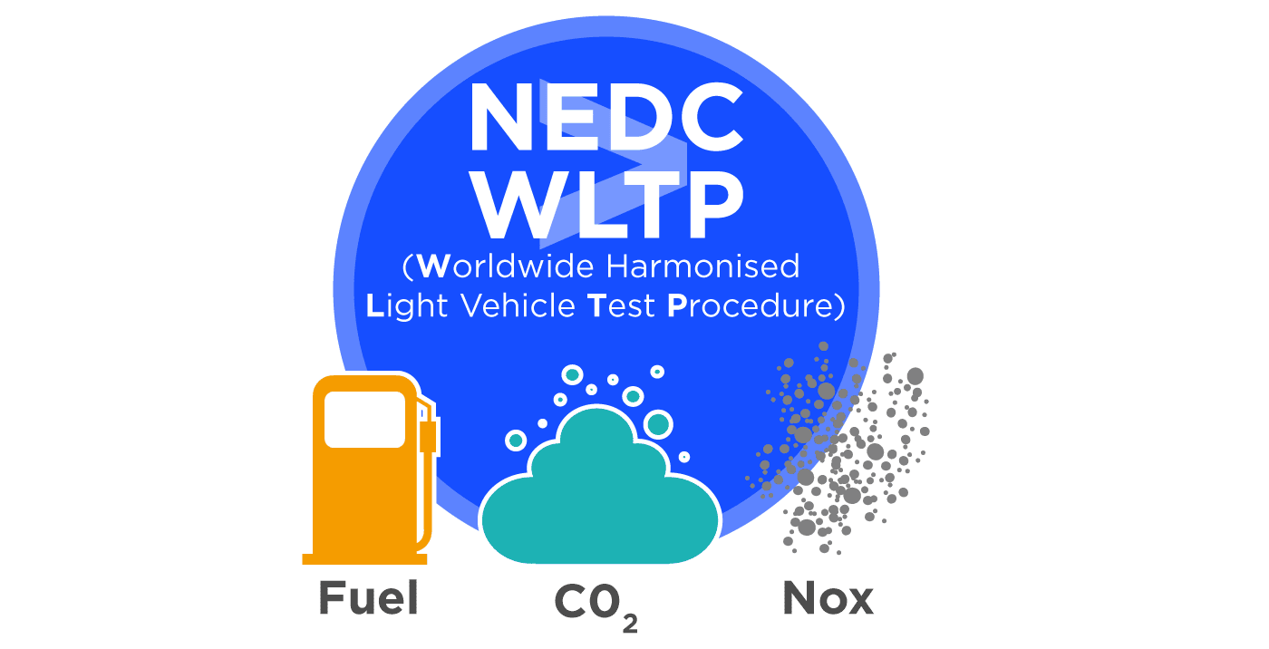 NEDC vs WLTP