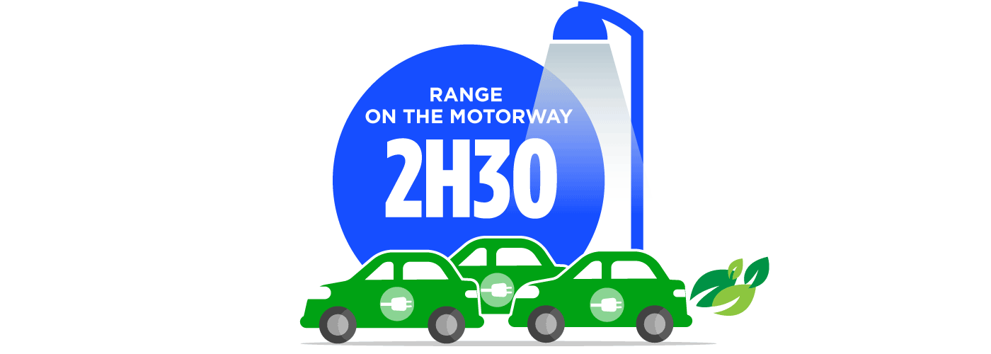 Range electric cars motorway 2h30
