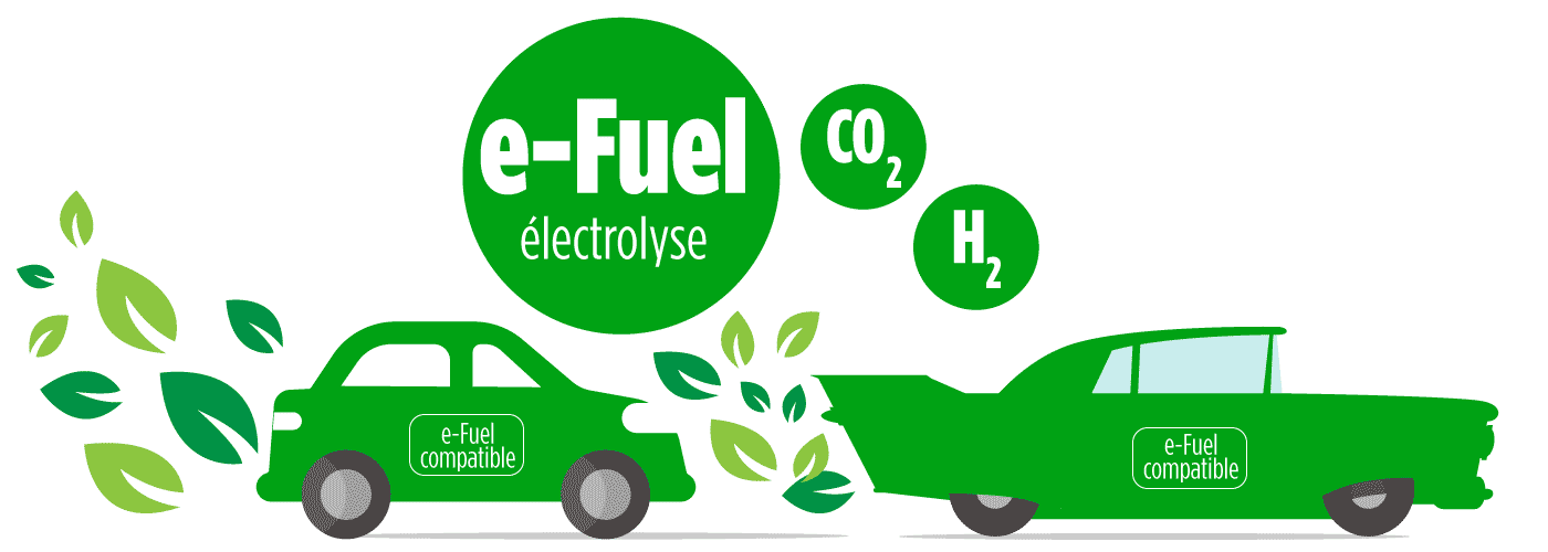e-fuels processus de fabrication