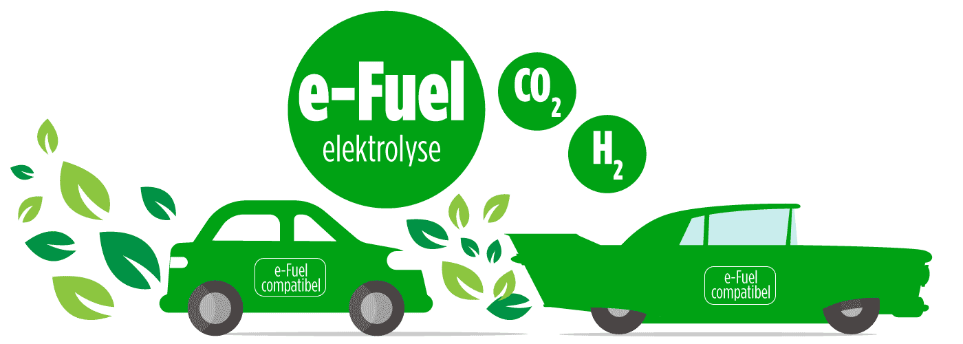 e-brandstoffen productiemethode elekrolyse