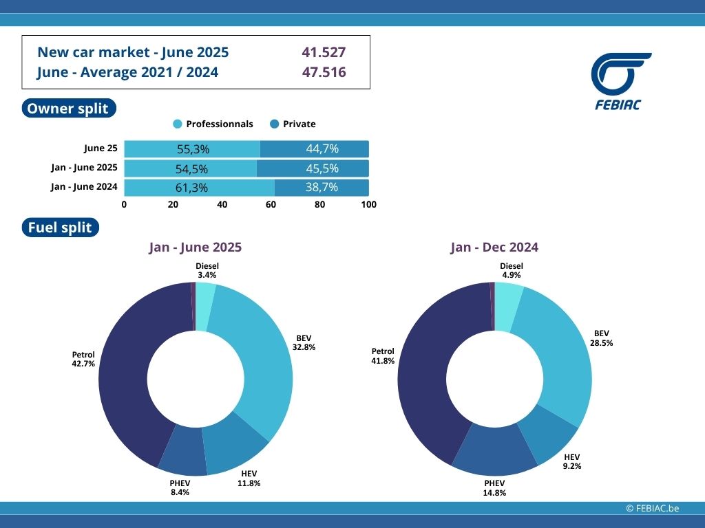 Figures PressRelease - Jun25